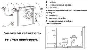 nasosnaya-kanalizacionnaya-stanciya-dlya-